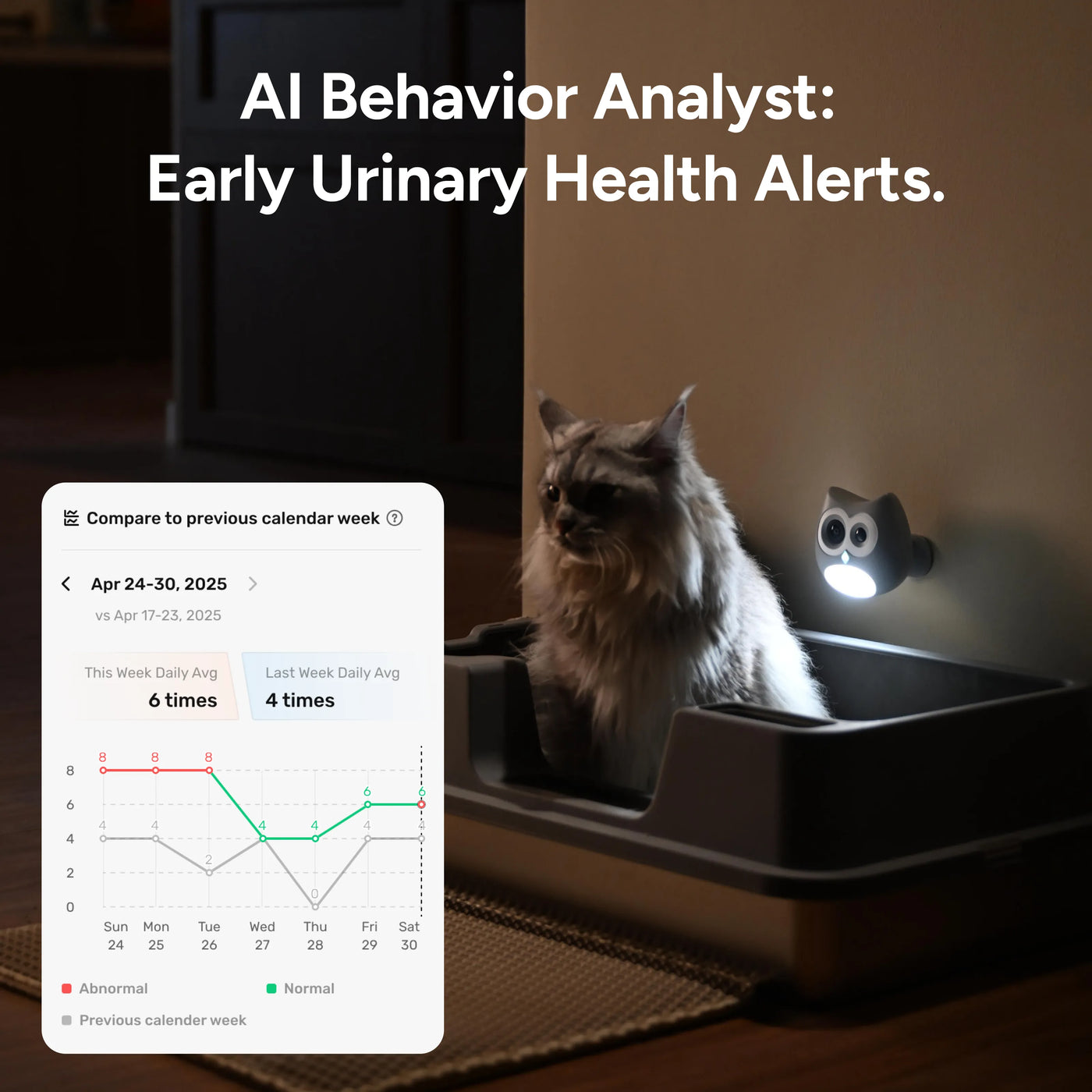 SiiPet LitterLens Litter Box Camera for Health Monitoring