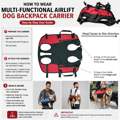 An infographic showing how to wear a multi-functional airlift dog backpack carrier, featuring a step-by-step user guide with numbered instructions, diagrams, and photos of a dog wearing the carrier.